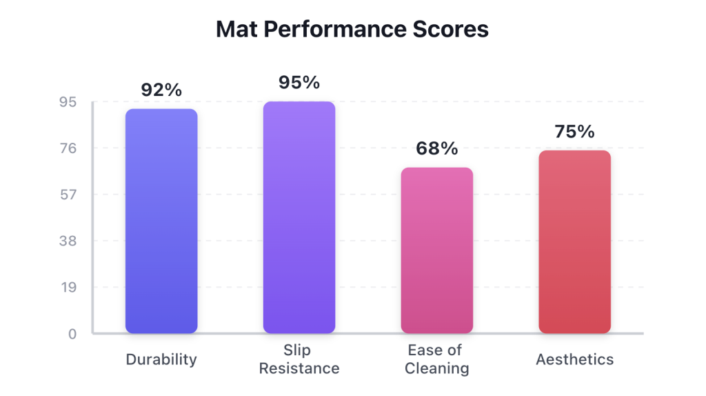 Rubber Bar Mats: Pros, Cons & Best Uses Image 1024x574